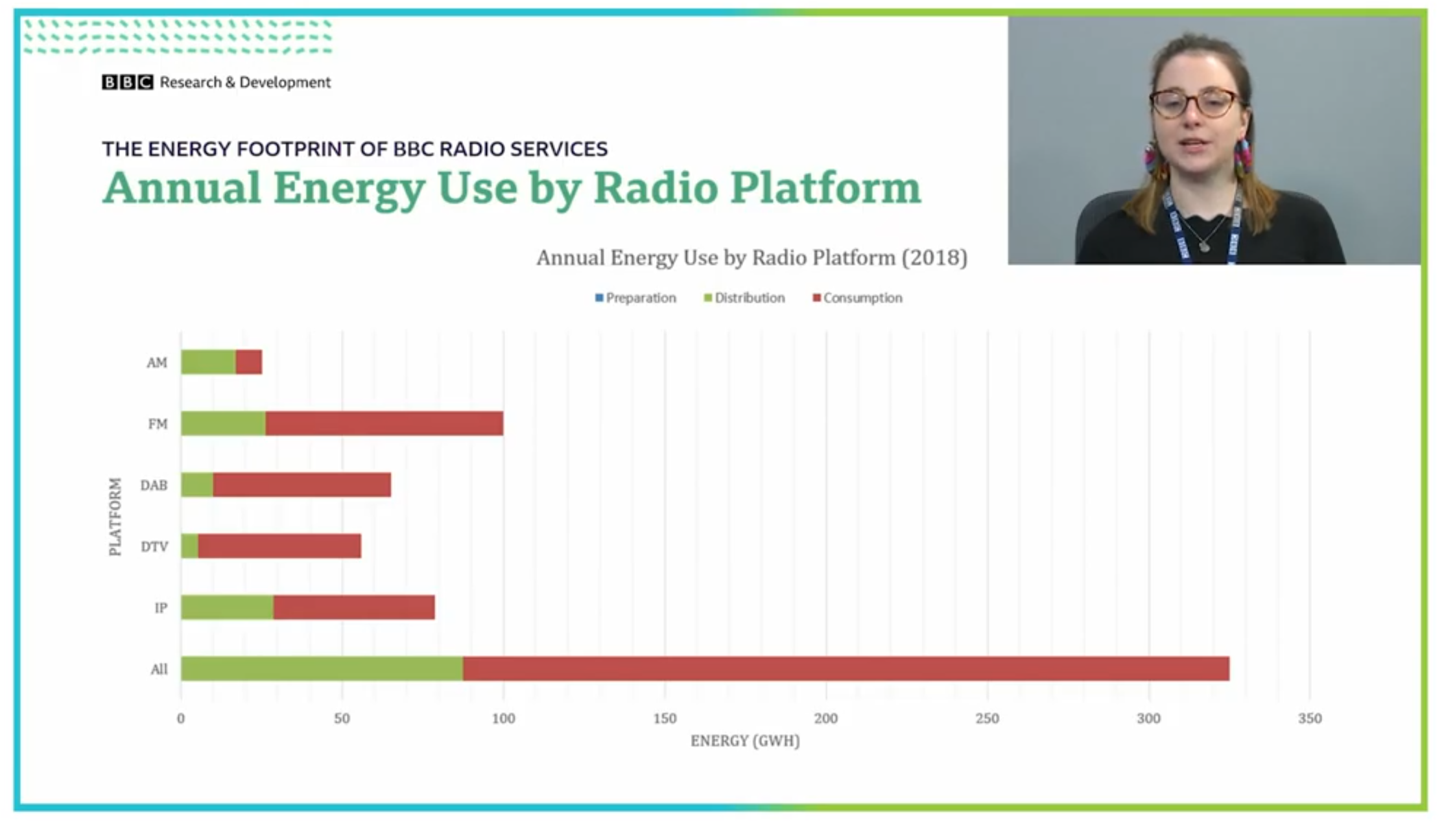 DAB+ : la plus verte des méthodes d’écoute de la radio