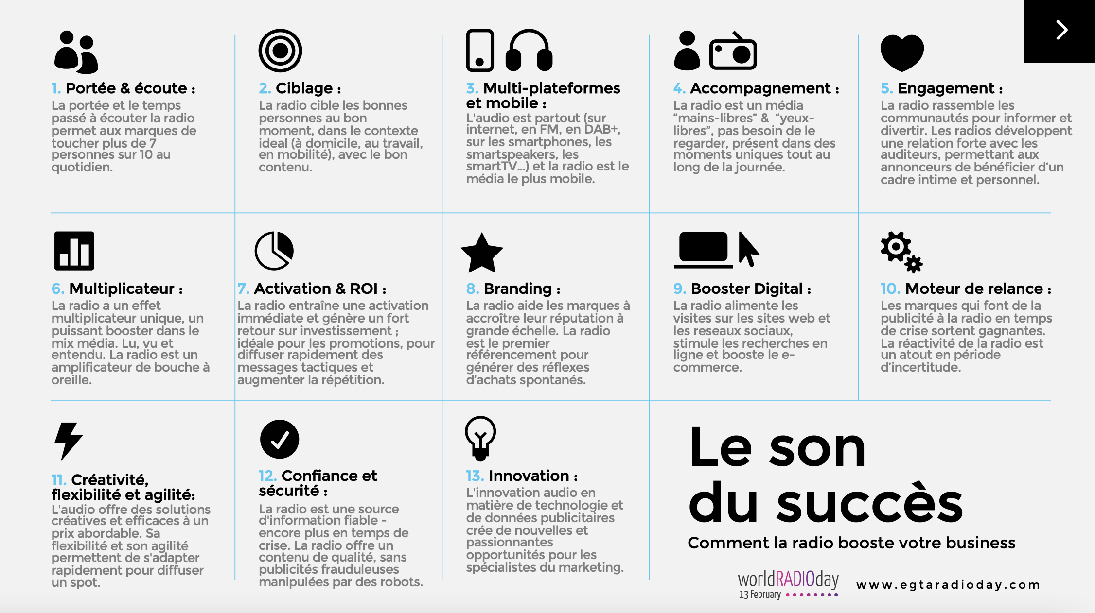 La radio reste un média solide