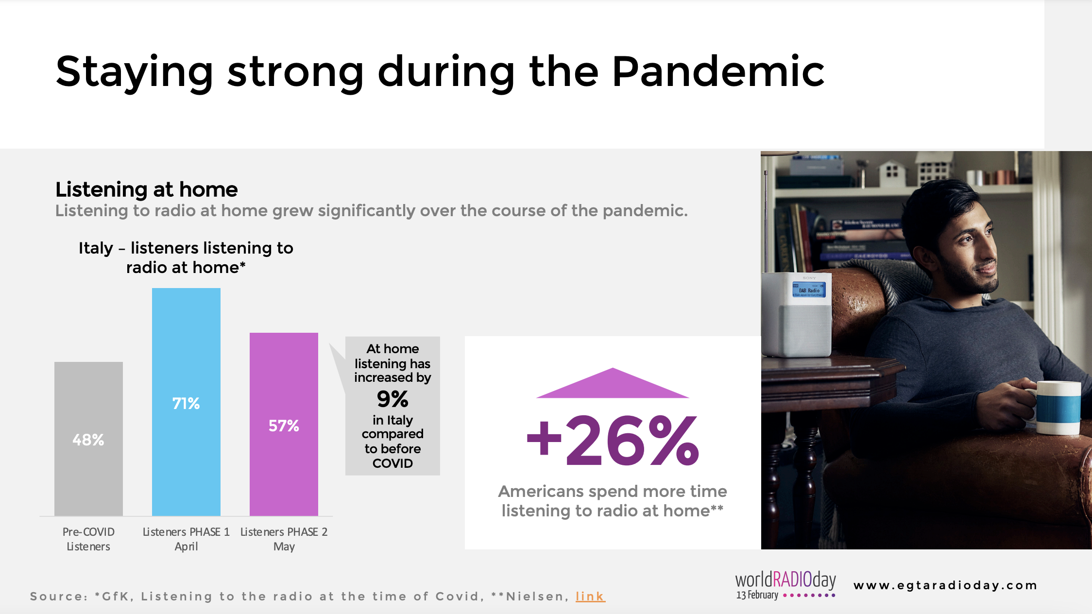 La radio reste un média solide