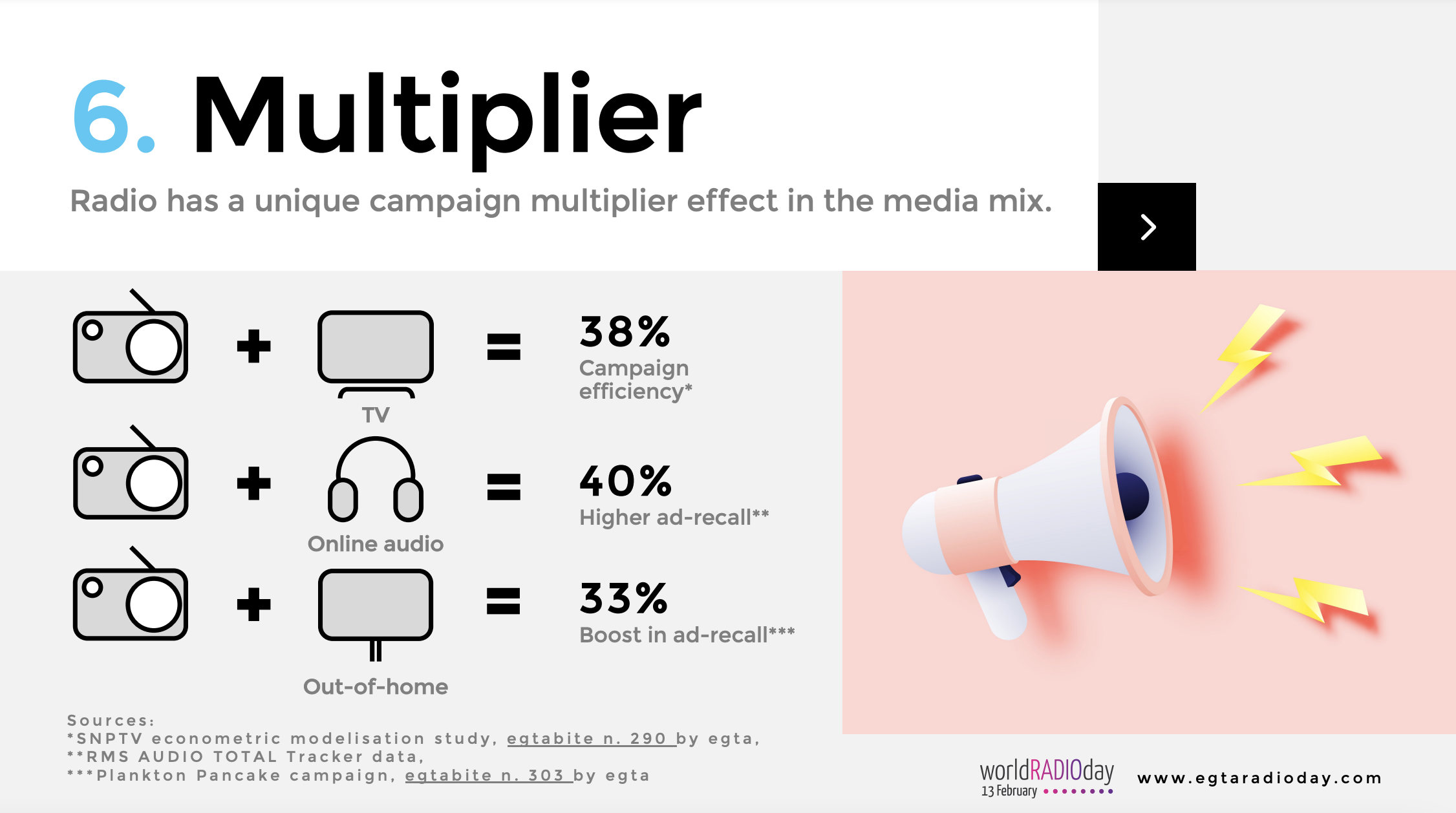 La radio reste un média solide