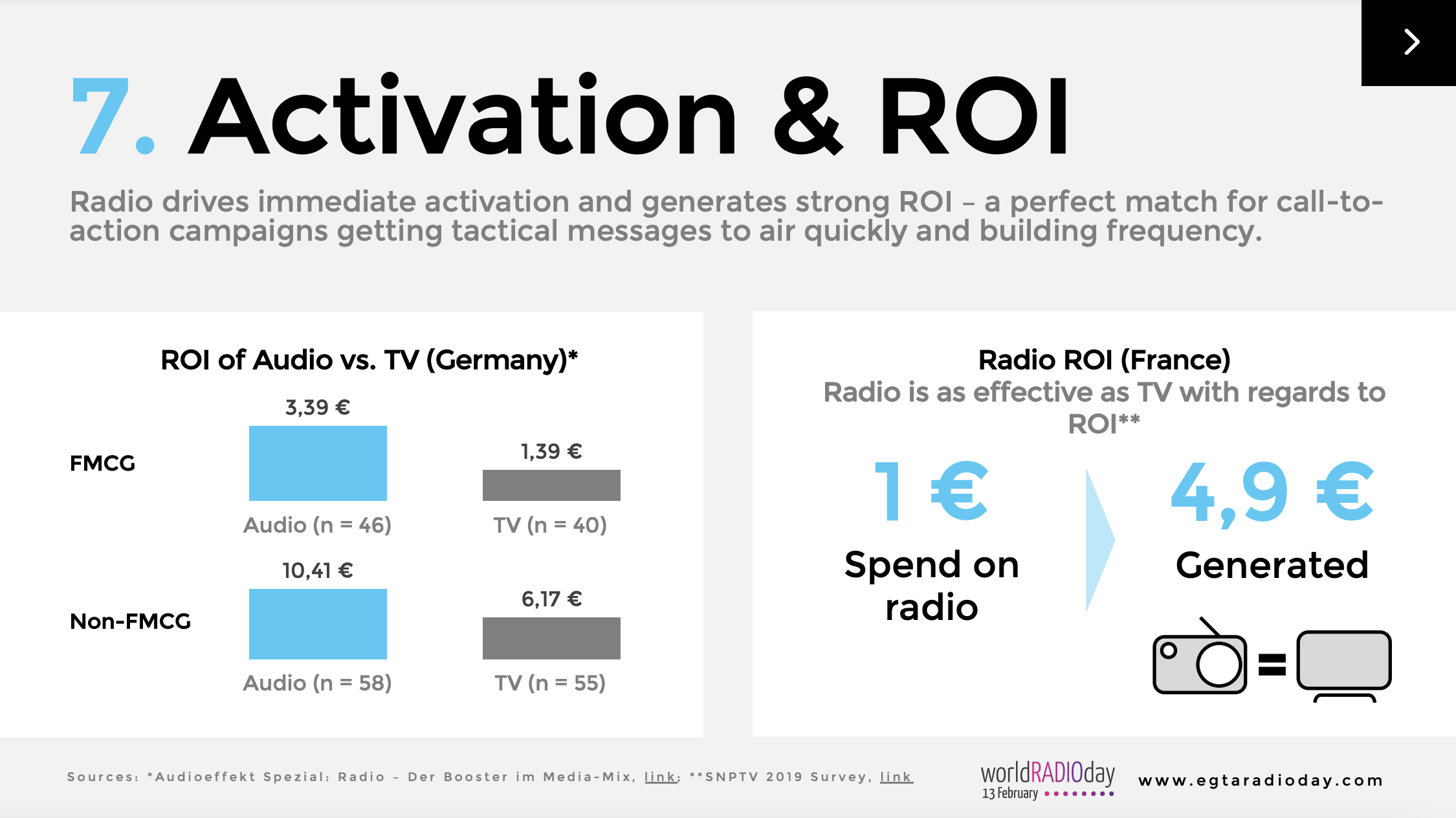 La radio reste un média solide