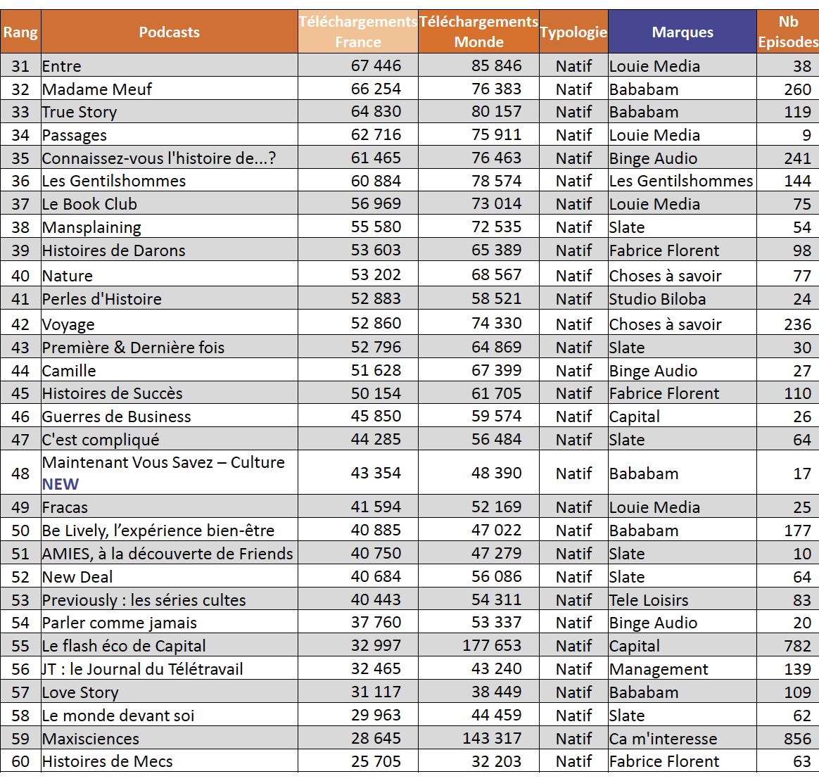 ACPM : l'audience des podcasts en janvier 2021