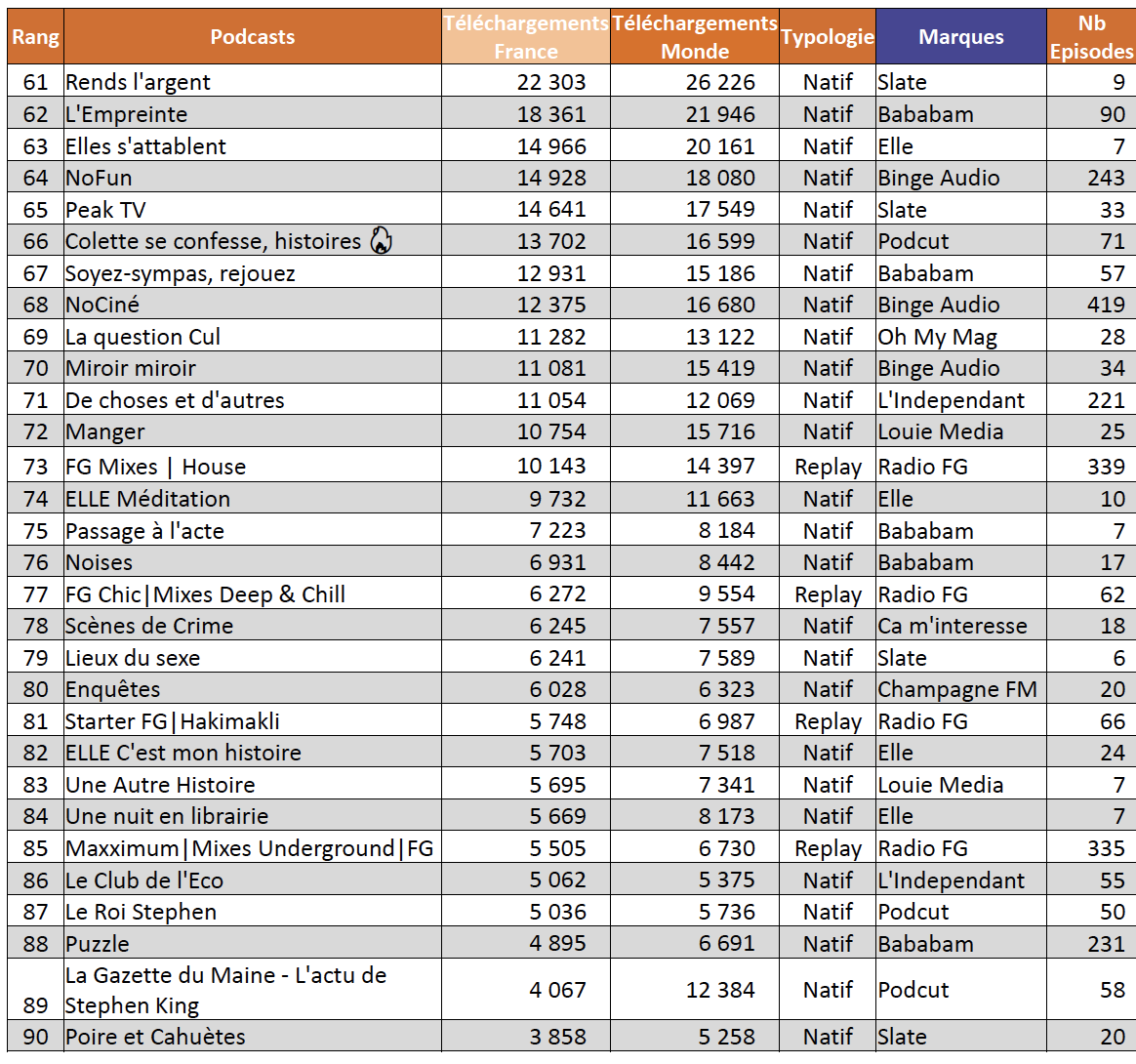 ACPM : l'audience des podcasts en janvier 2021