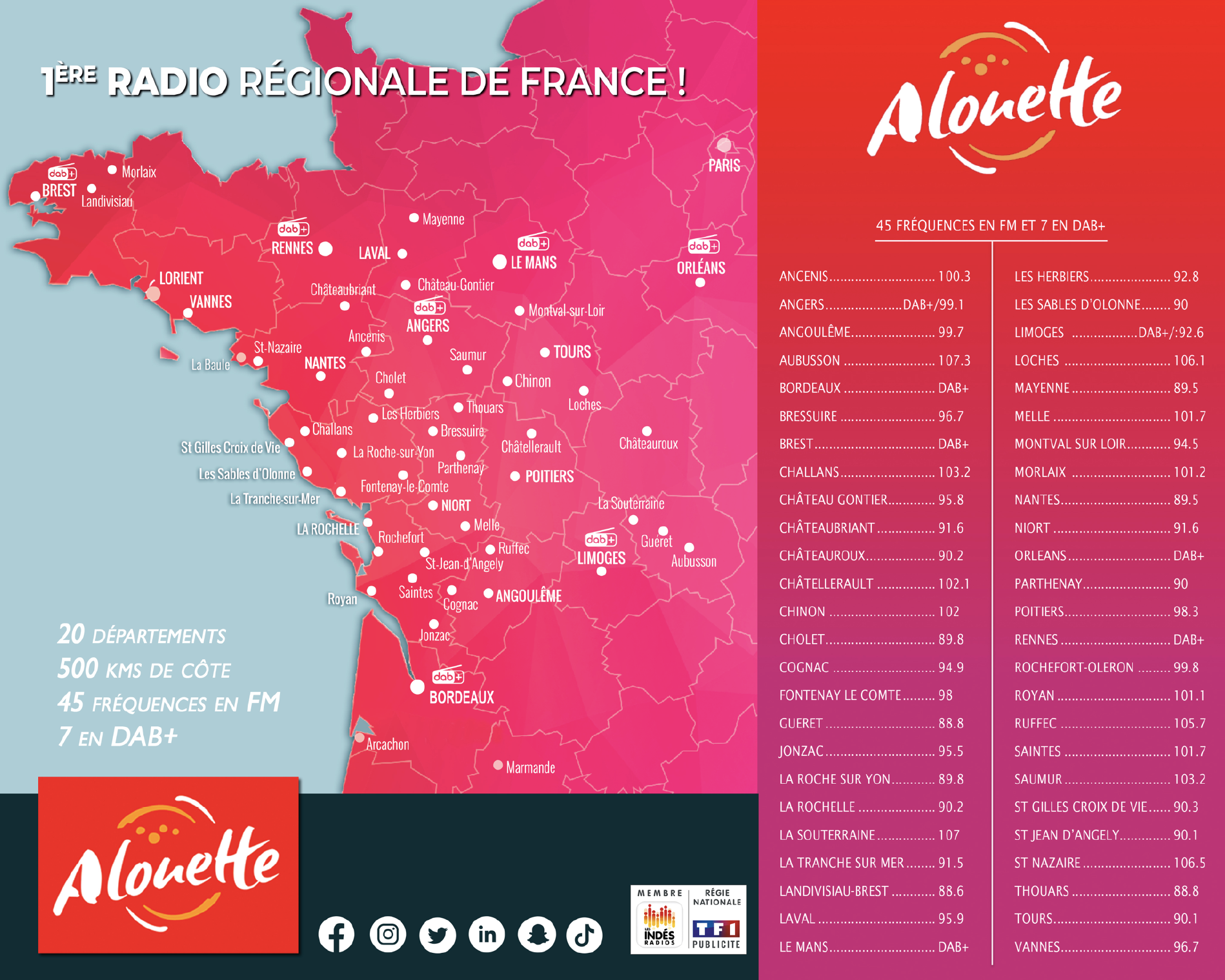 Alouette : première radio régionale de France 