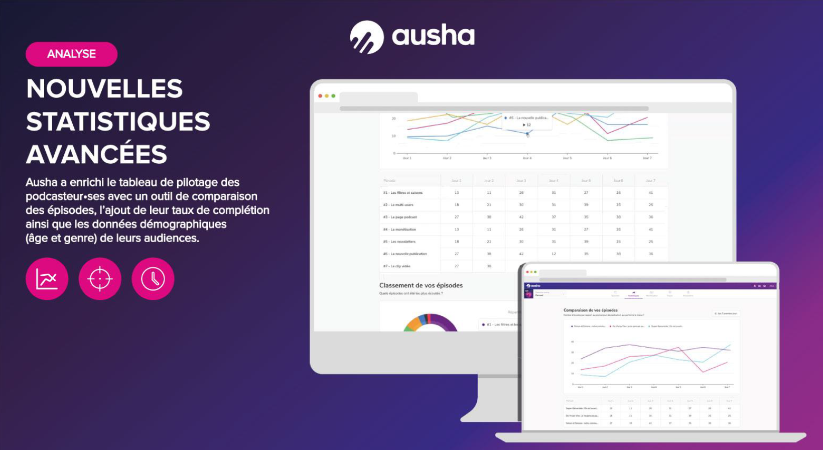 Ausha se positionne comme la plateforme avec tous les outils du Marketing du Podcast
