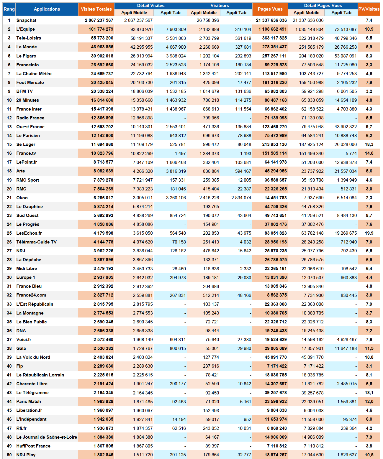 ACPM : l'audience des sites et applications en avril 2021