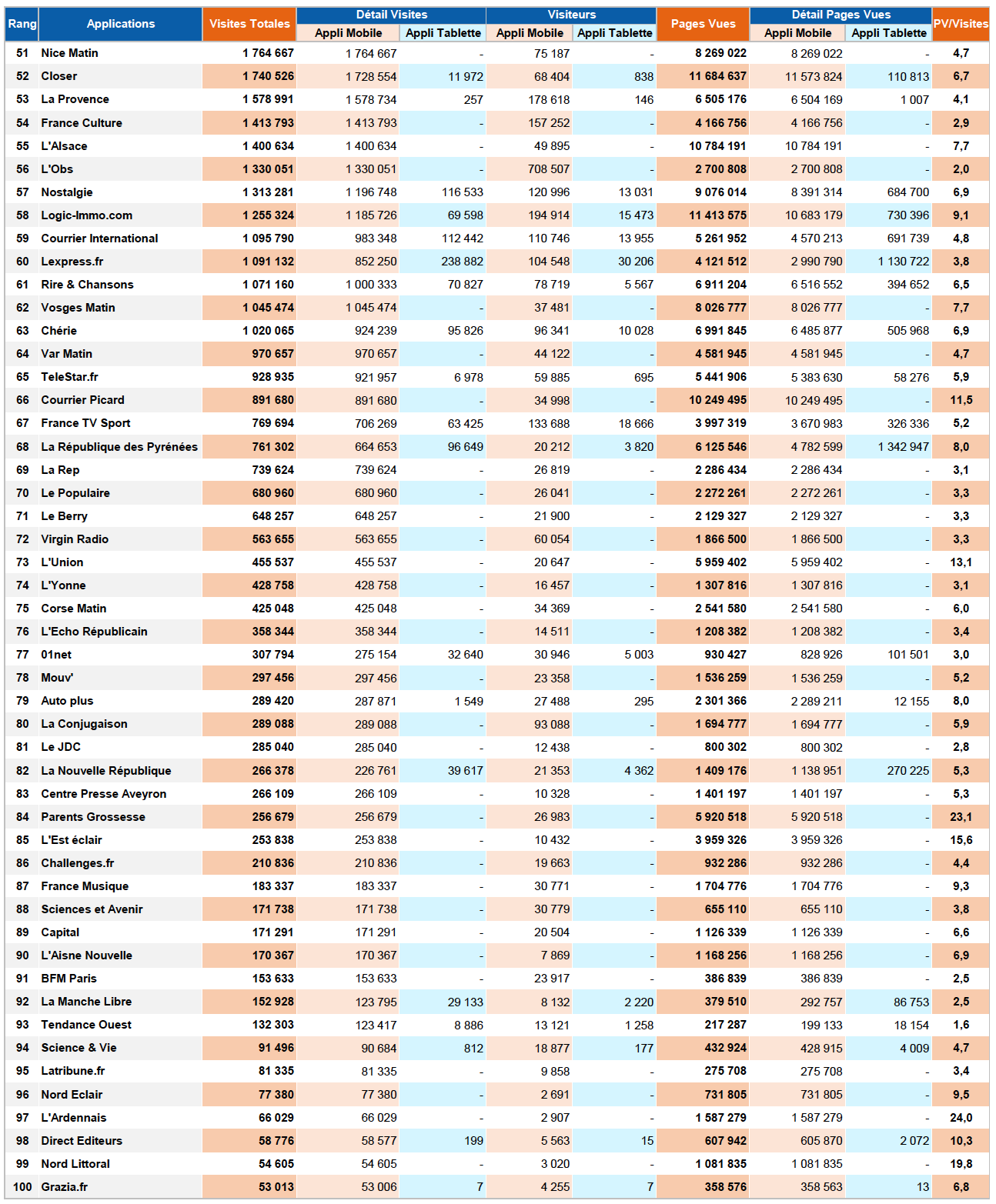 ACPM : l'audience des sites et applications en avril 2021