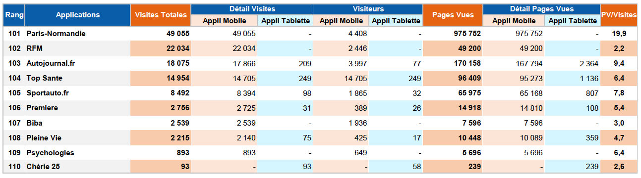 ACPM : l'audience des sites et applications en avril 2021