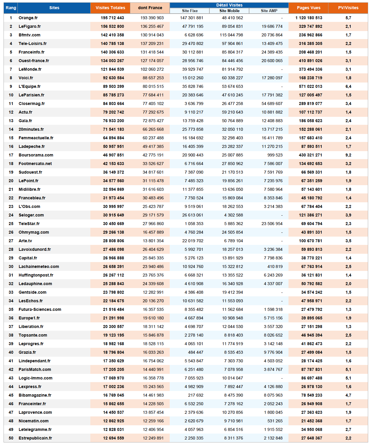 ACPM : l'audience des sites et applications en avril 2021