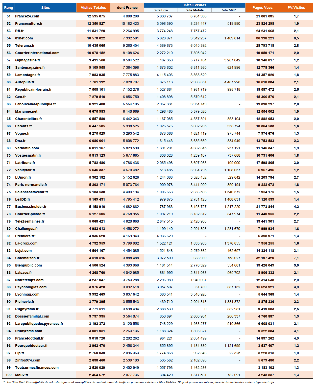 ACPM : l'audience des sites et applications en avril 2021