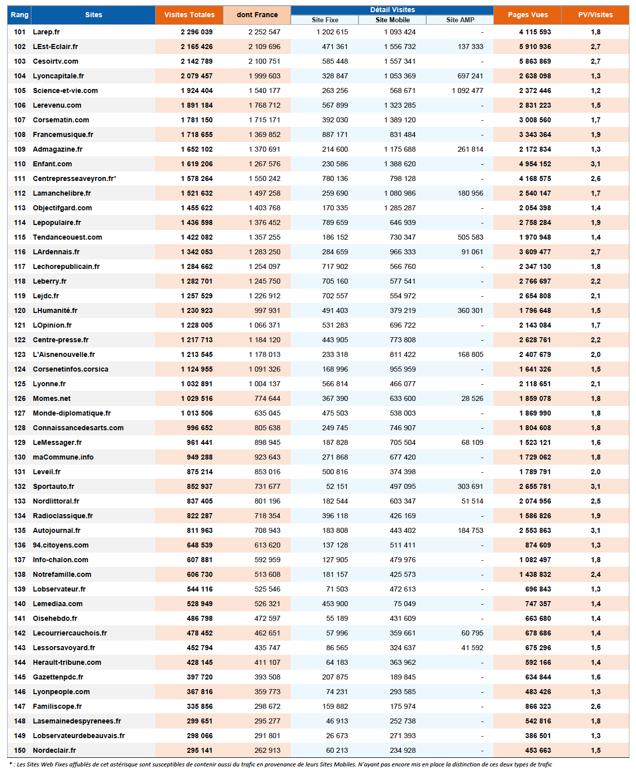 ACPM : l'audience des sites et applications en avril 2021