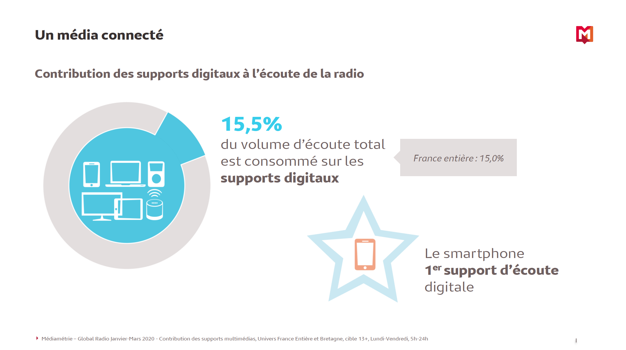 RadioTour Rennes : une étude exclusive de Médiamétrie