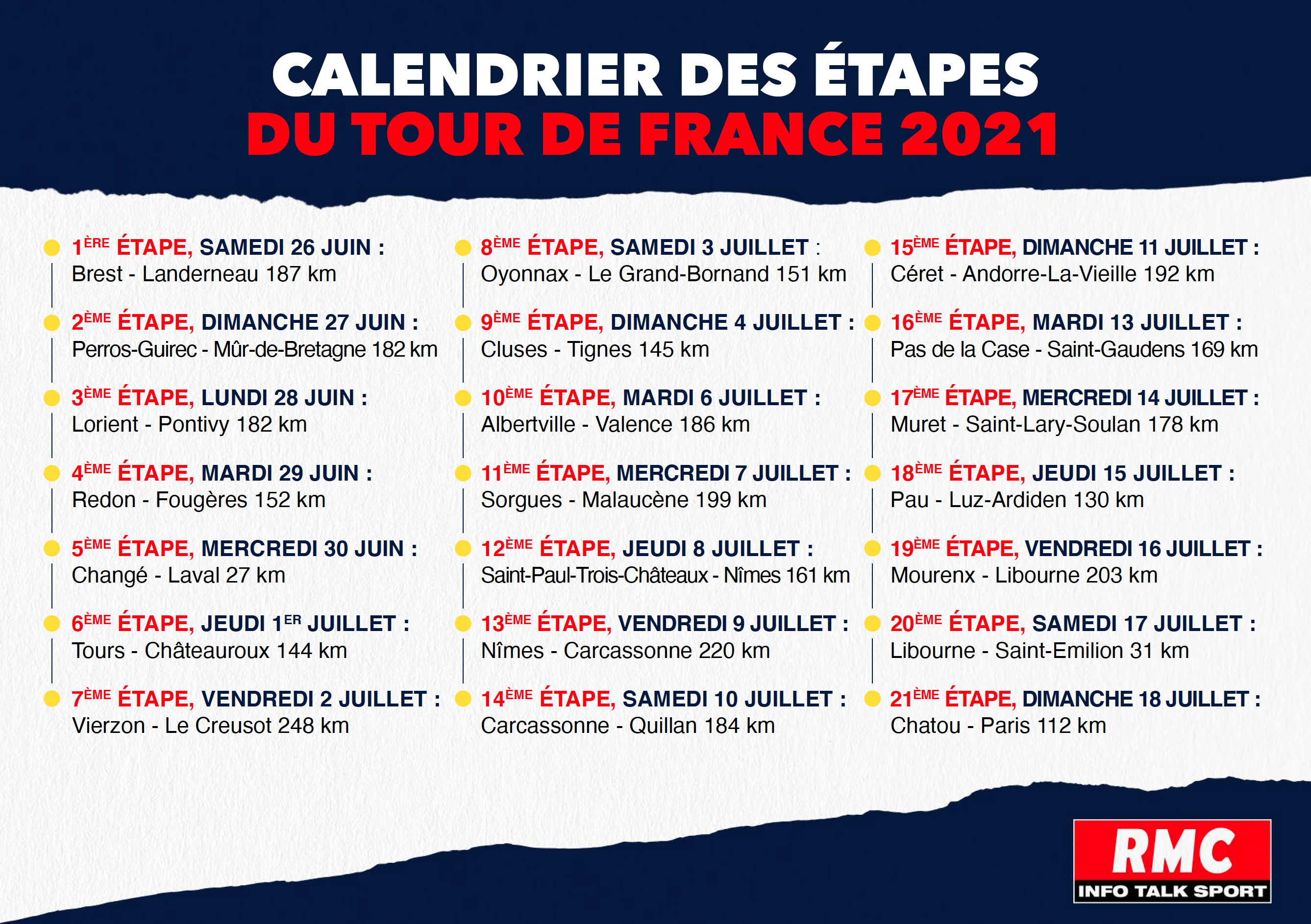 RMC assurera la couverture du Tour de France