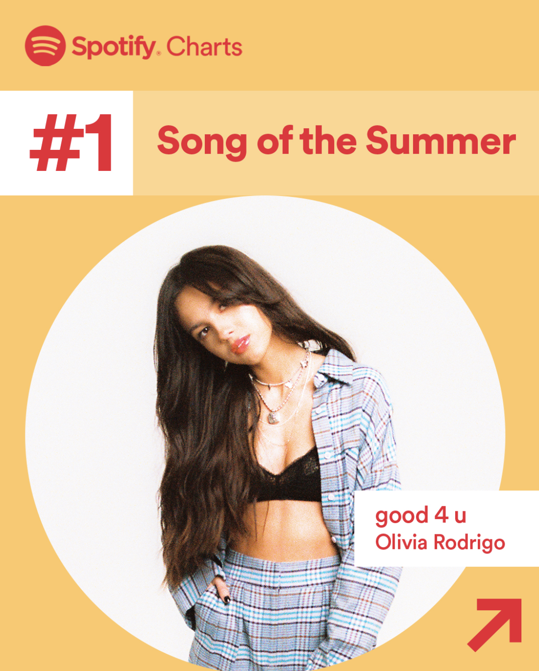 Spotify dévoile son classement des titres de l'été