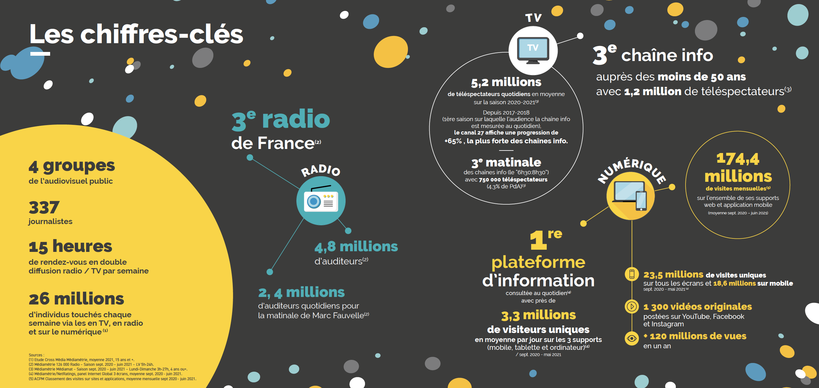 Le média global franceinfo fête ses 5 ans