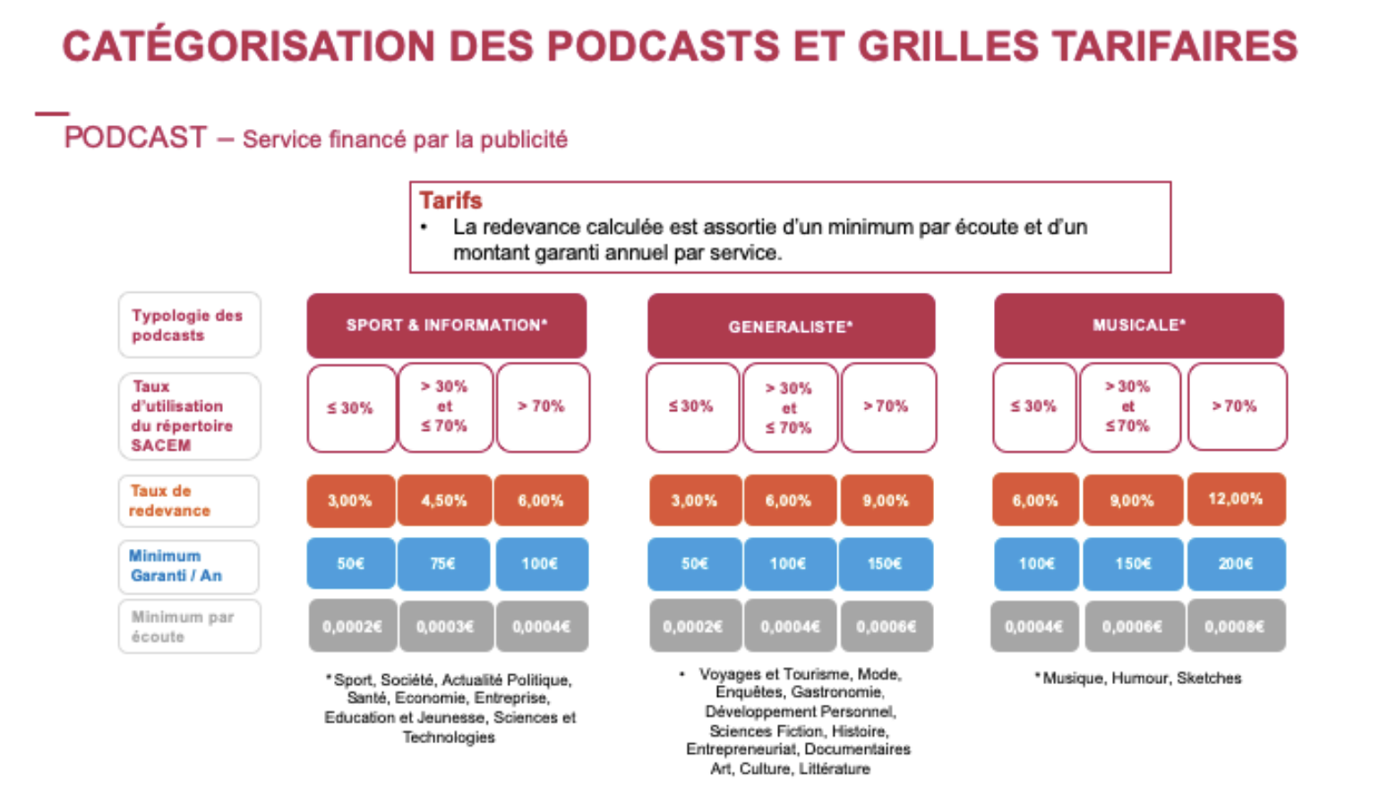 Le GESTE valide des conditions tarifaires de la SACEM