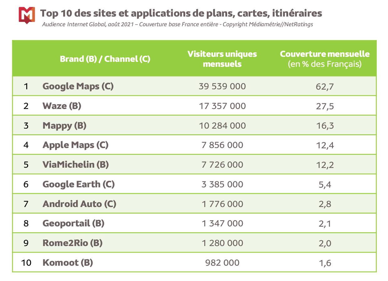 On passe 2h18 chaque jour sur internet