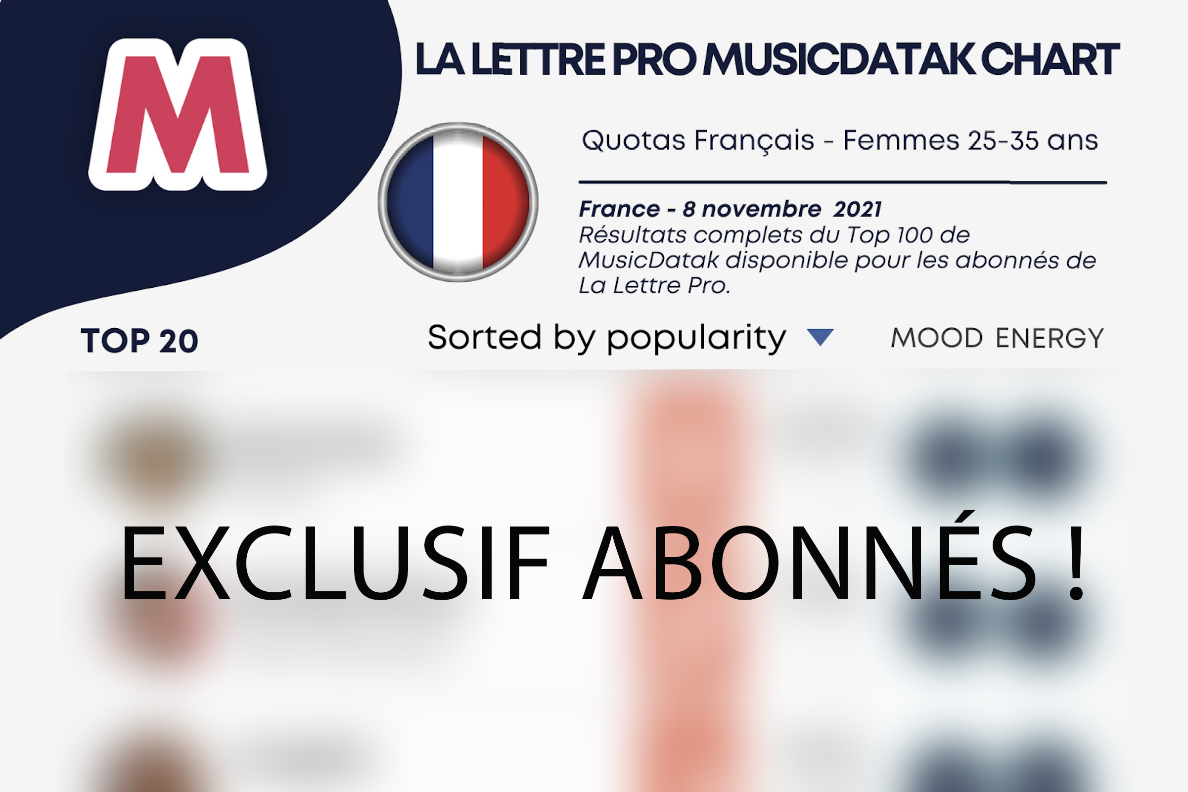 La Lettre Pro MusicDatak Chart #1 - Quotas Français - Femmes 25-35 ans