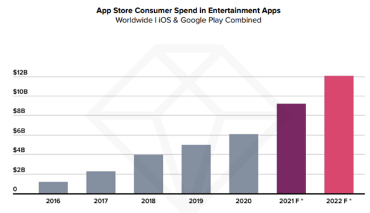 Source : App Annie Intelligence
