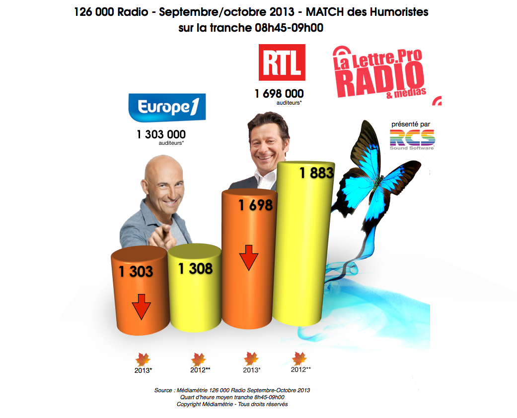 Le match Gerra vs Canteloup