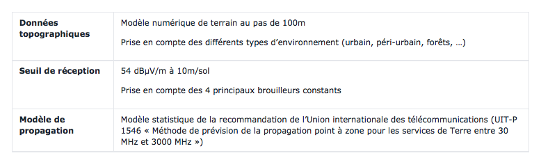 Et l'on reparle de la concentration