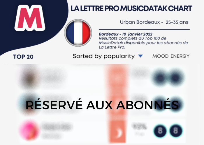 La Lettre Pro MusicDatak Chart #3 - Urban Bordeaux 25-35 ans