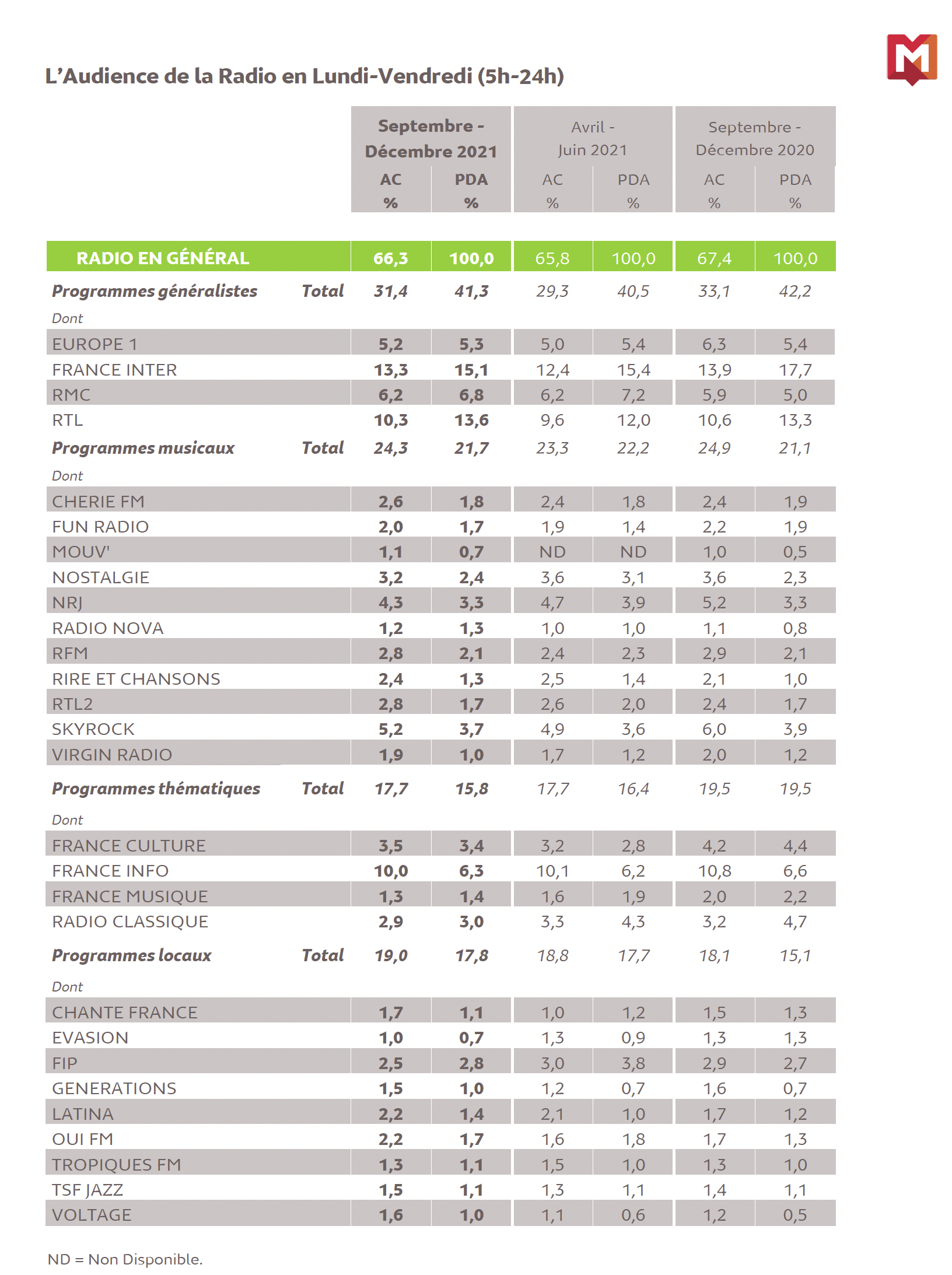 EAR Île-de-France : les résultats