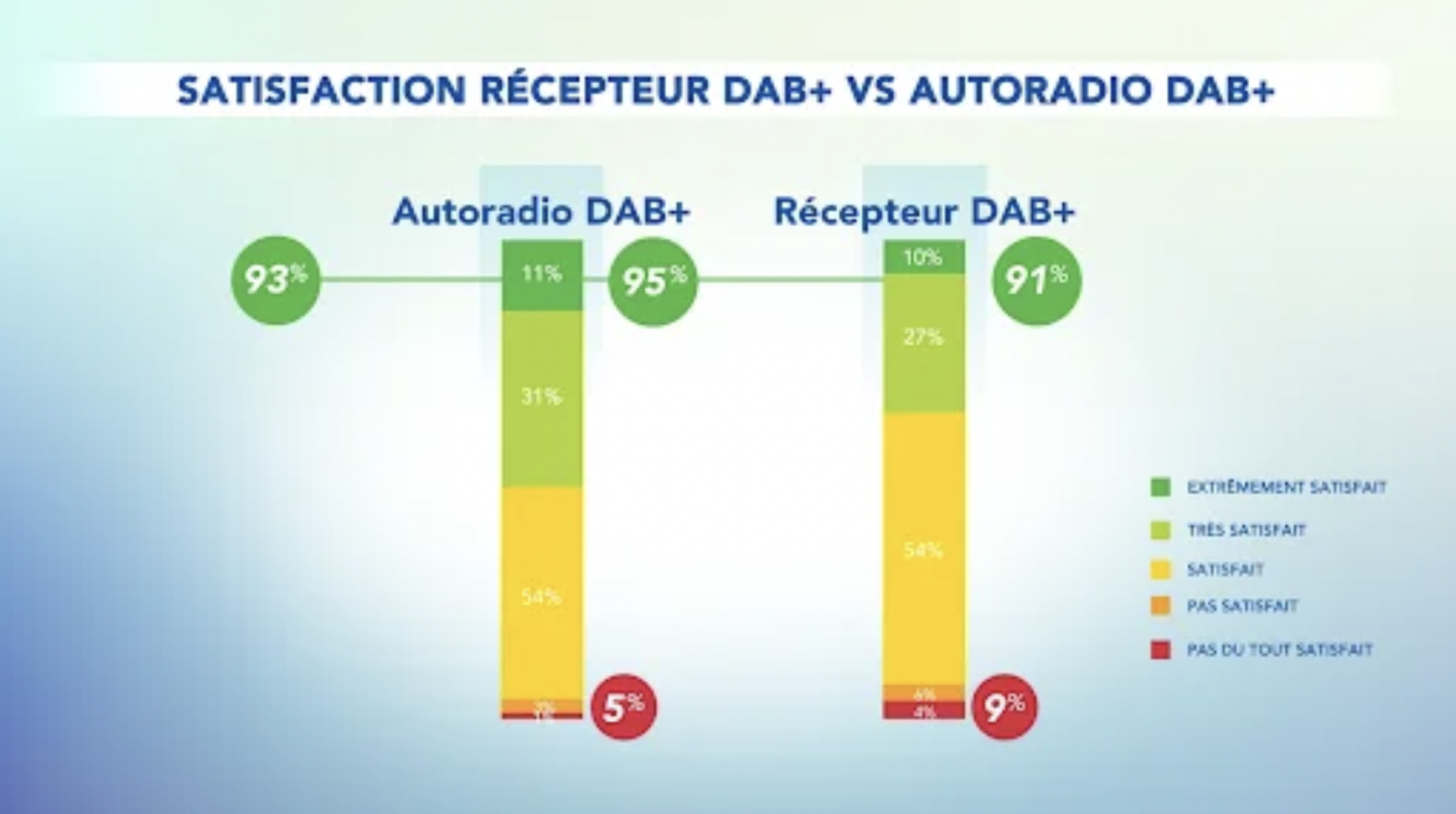 Belgique : la migration de l’audience radio vers le numérique se poursuit
