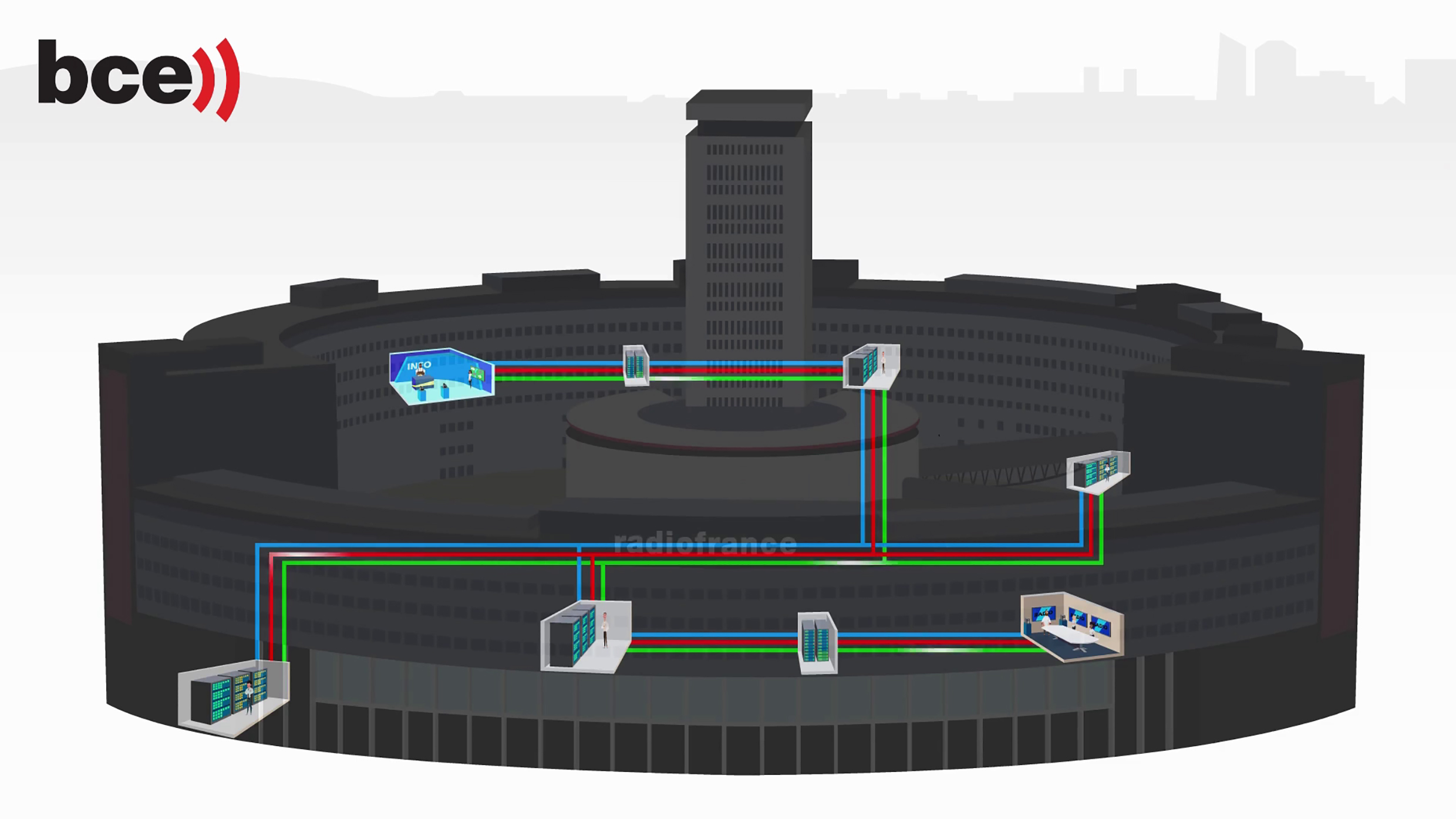Workflow RF-Full. © BCE France 2021.