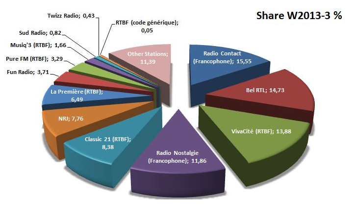 Les audiences en Belgique