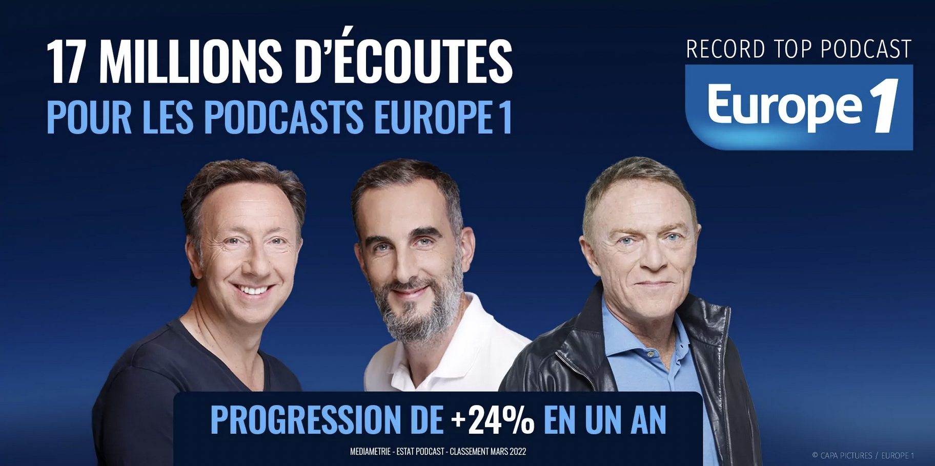 eStat Podcast : 17 millions d'écoutes mensuelles pour Europe 1