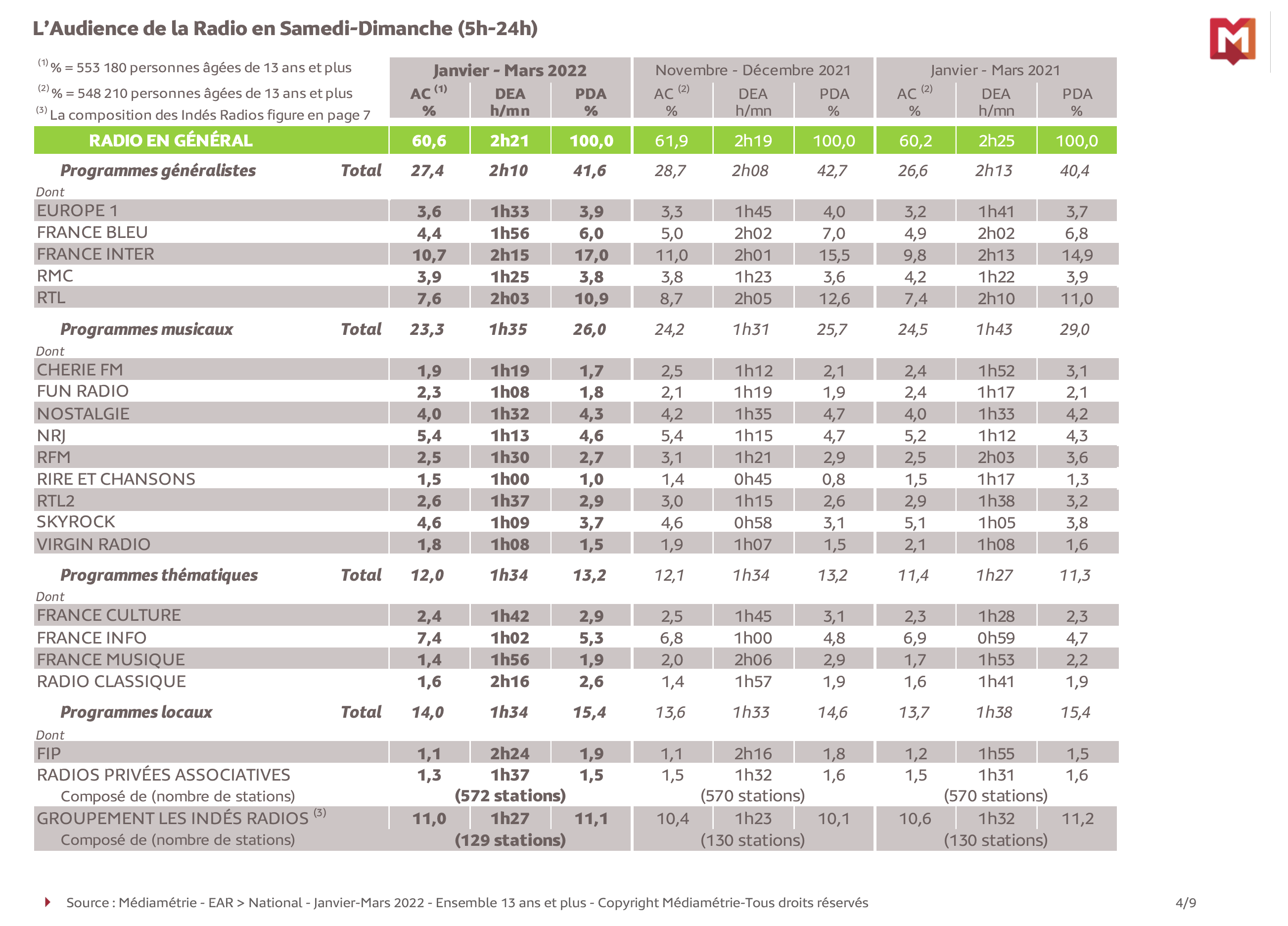 EAR National : voici les résultats