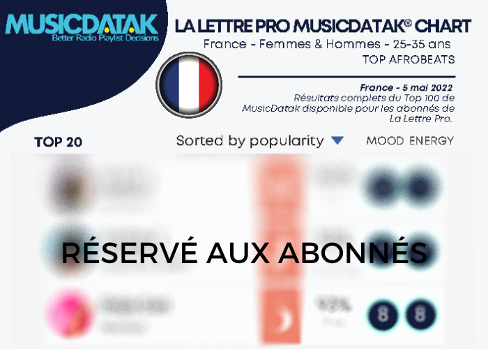 La Lettre Pro MusicDatak Chart - Femmes & Hommes - Cible : 25-35 ans