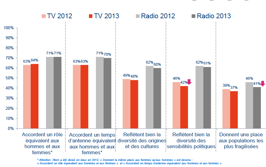 La grossiereté choque les auditeurs