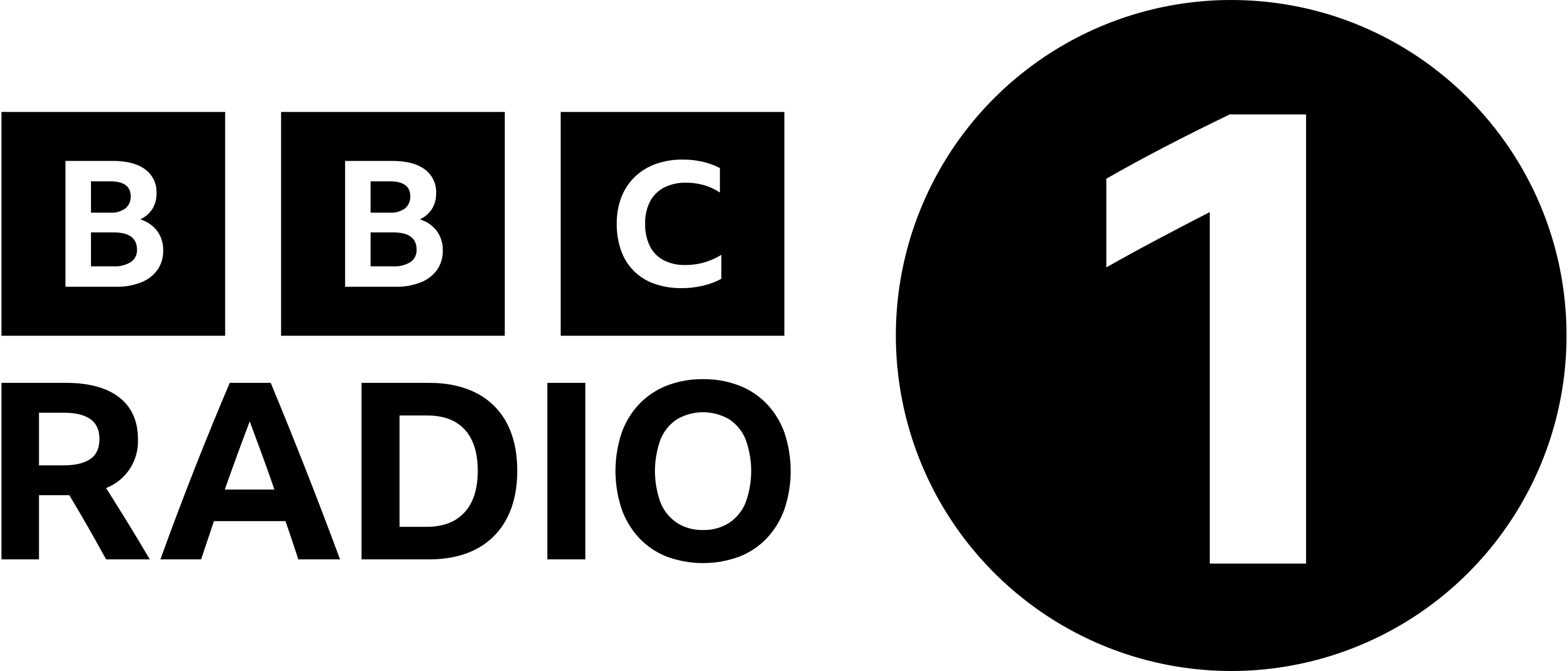 BBC Radio 1 : une initiative pour soutenir les futurs animateurs