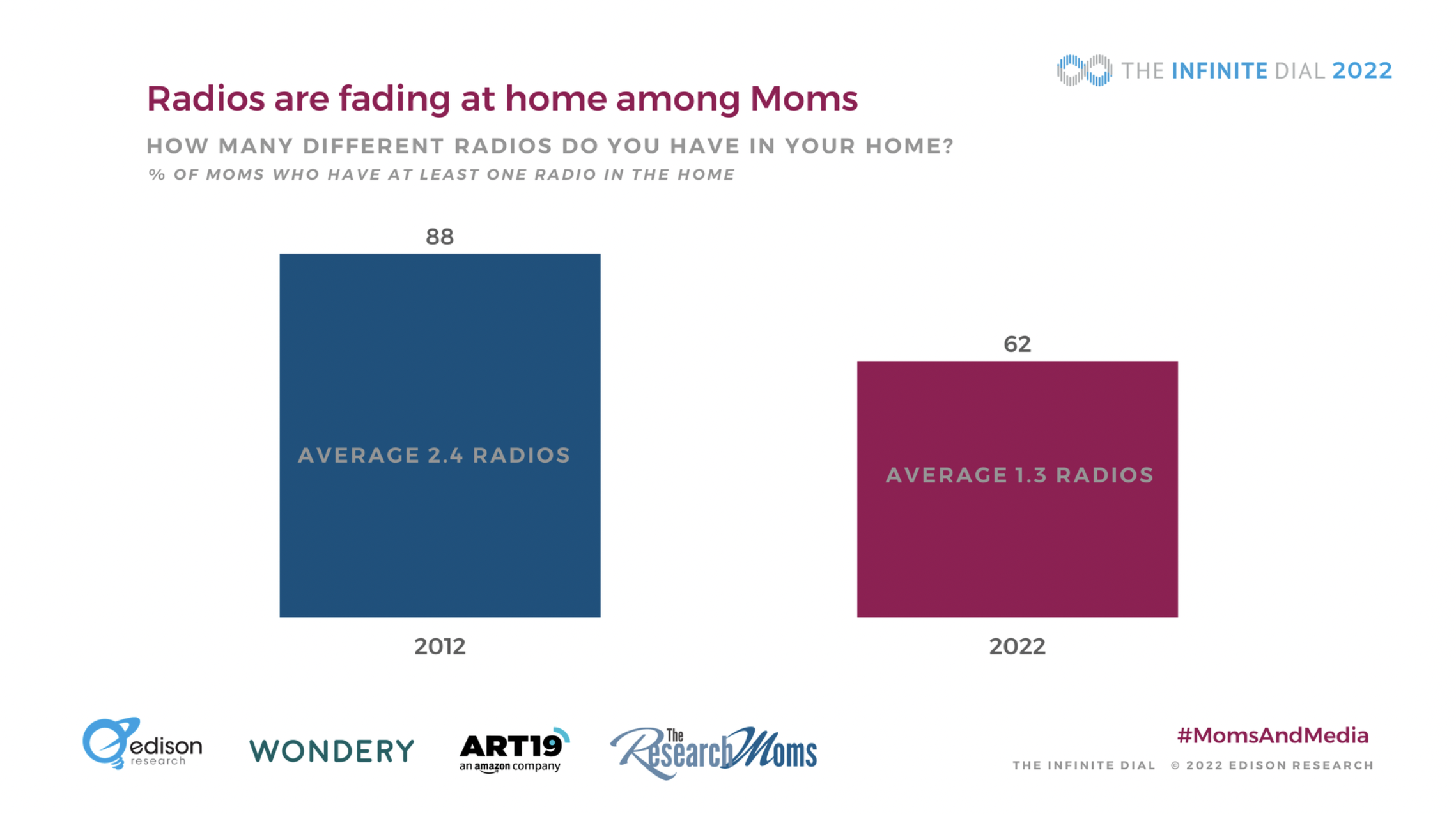 États-Unis : des mamans de plus en plus connectées
