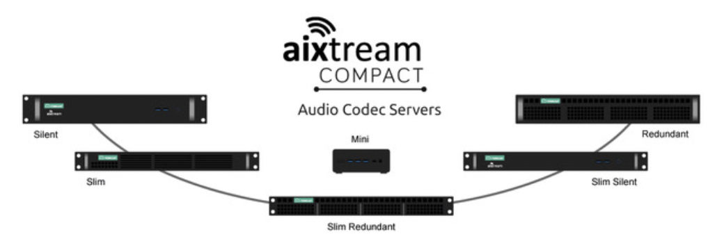 Ferncast lance les "Serveurs Codec Audio"