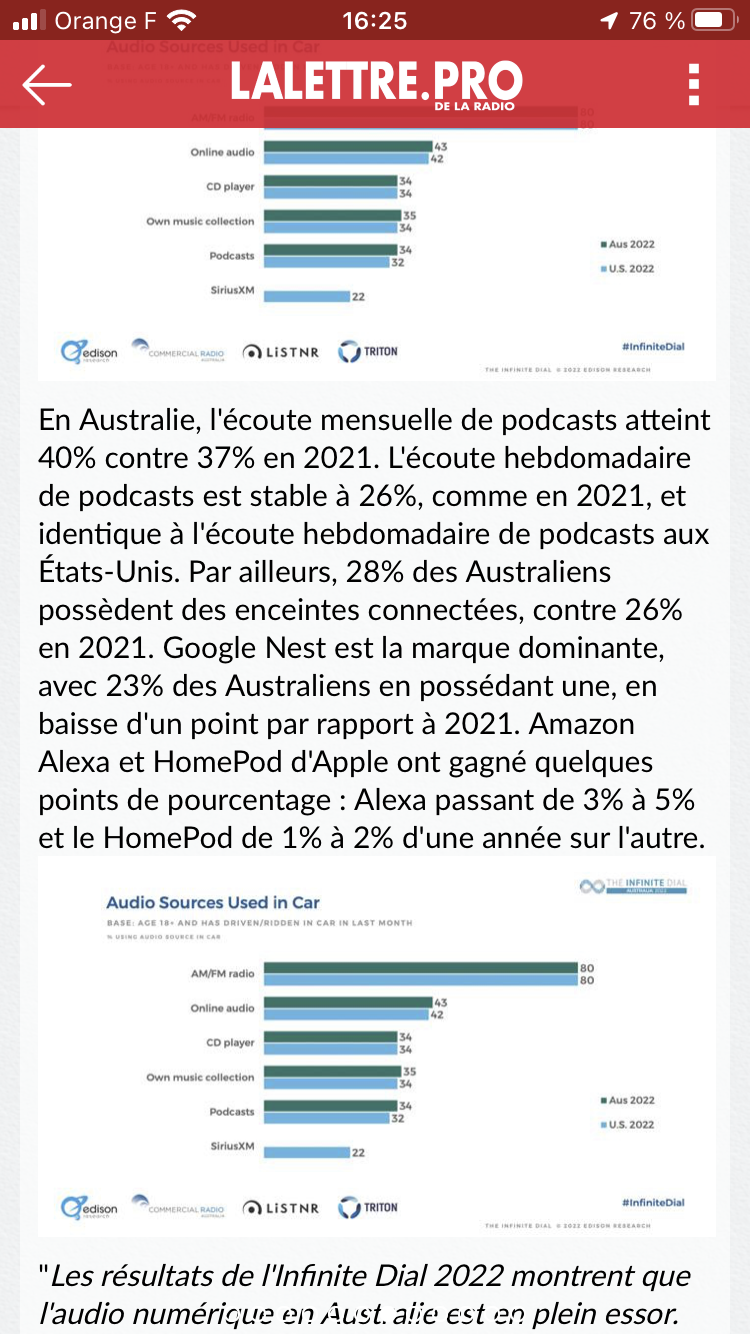 Téléchargez l'application gratuite de La Lettre Pro de la Radio 