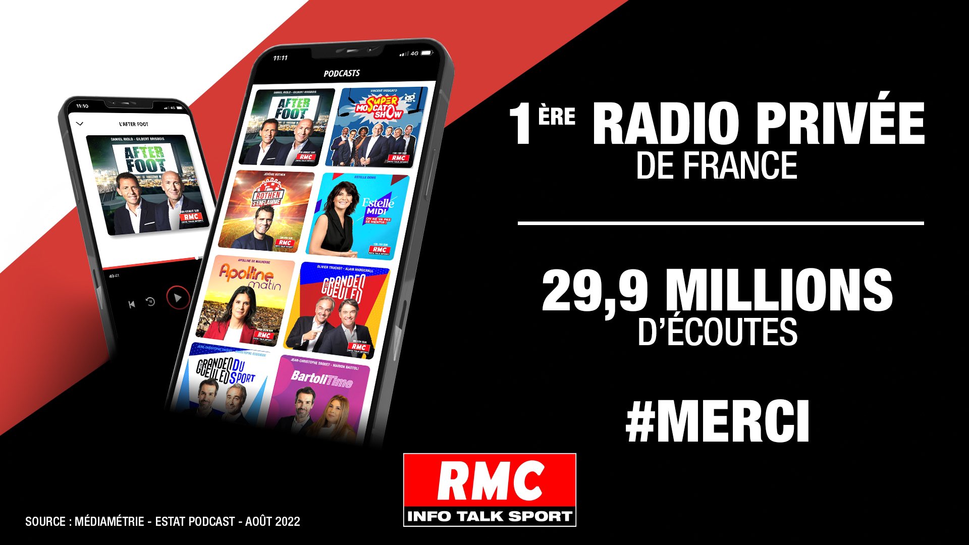 RMC : près de 30 millions de podcasts téléchargés