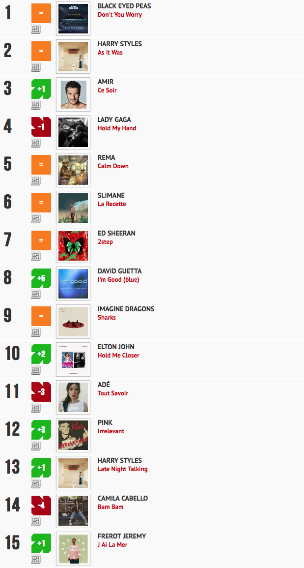 Classement "Le Radio Buzz 40" / La Lettre Pro de la Radio 