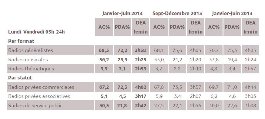 L'audience en Outre-Mer