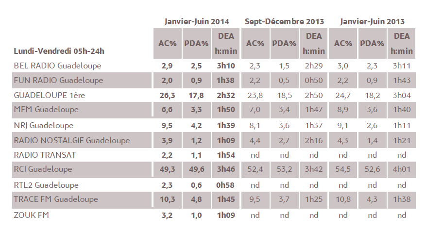 1% d’audience cumulée en 2014 représente 3 338 personnes âgées de 13 ans et plus