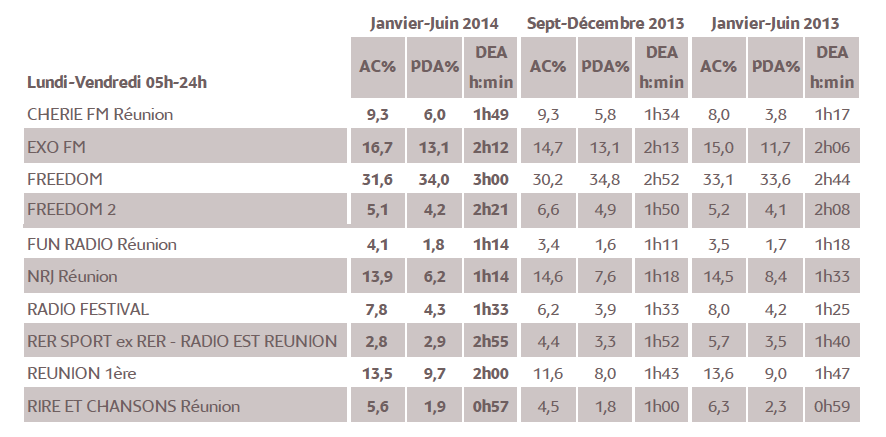1% d’audience cumulée en 2014 représente 6 795 personnes âgées de 13 ans et plus