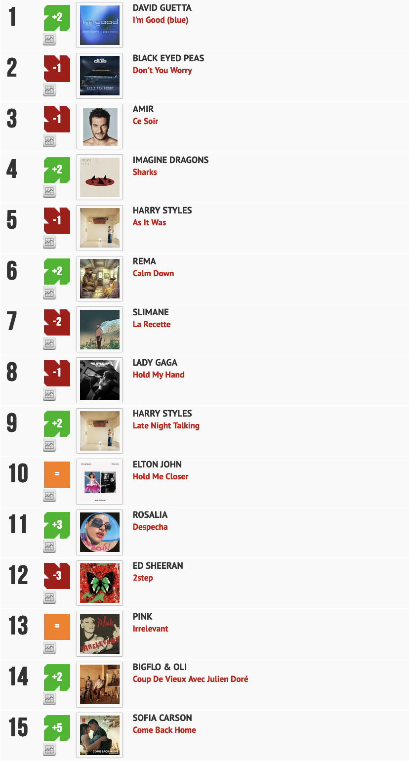 Classement "Le Radio Buzz 40" / La Lettre Pro de la Radio