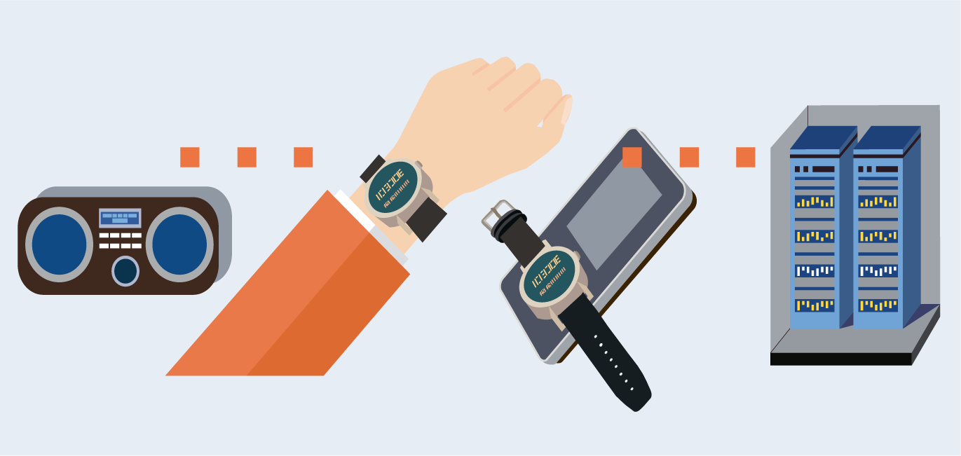 Le MAG 146 - En Suisse, c’est une montre qui mesure l’audience des radios