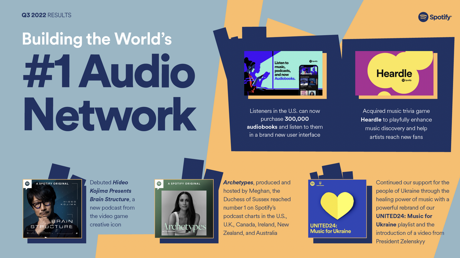 Spotify : un niveau record de 456 millions d'utilisateurs