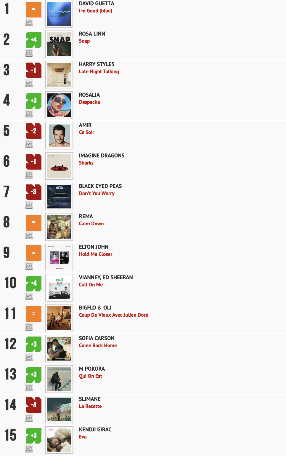 Classement "Le Radio Buzz 40" / La Lettre Pro de la Radio