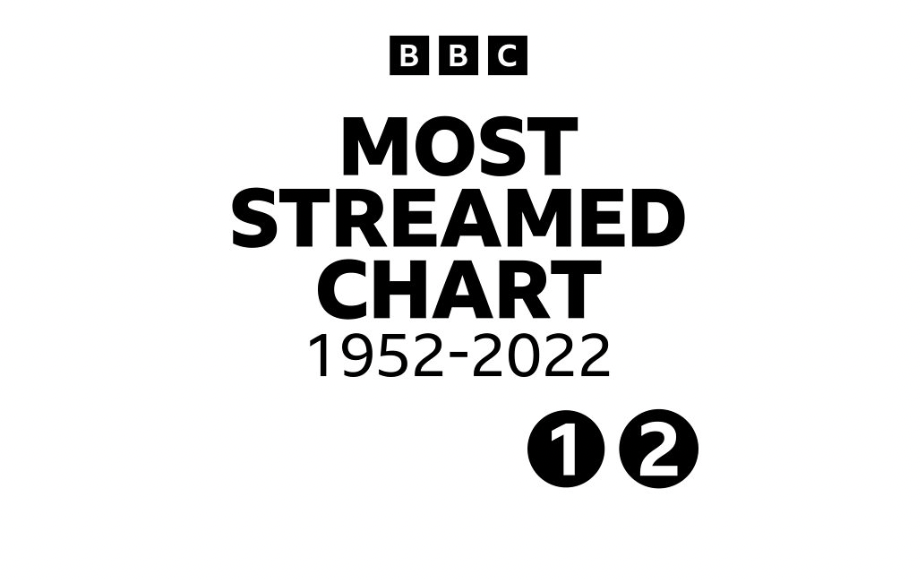 BBC Radio et BBC Sounds célèbrent les 70 ans de l'Official Singles Chart