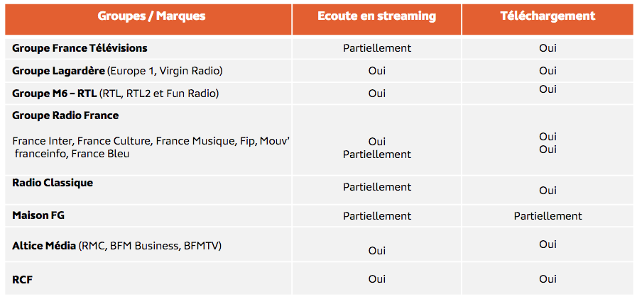 La liste des souscripteurs eStat Podcast et périmètre de mesure