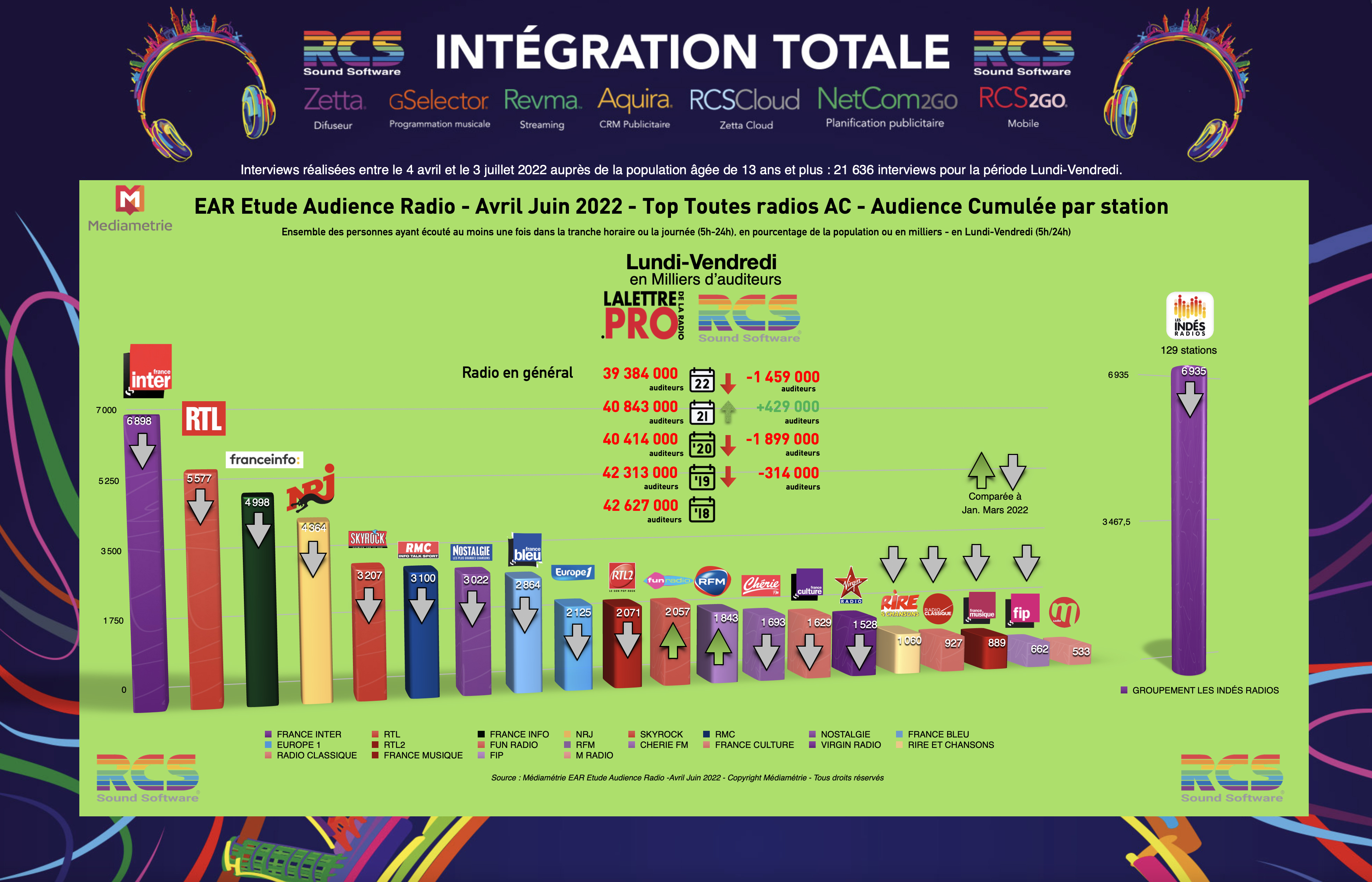 L'EAR National, c'est demain jeudi à 08h